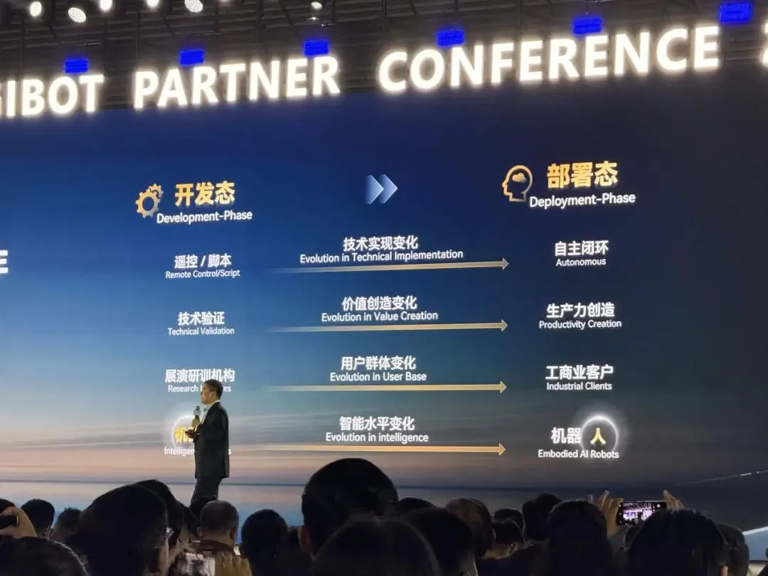 XYZ曲线丈量万亿市场:智元给具身智能的演进定了新路径