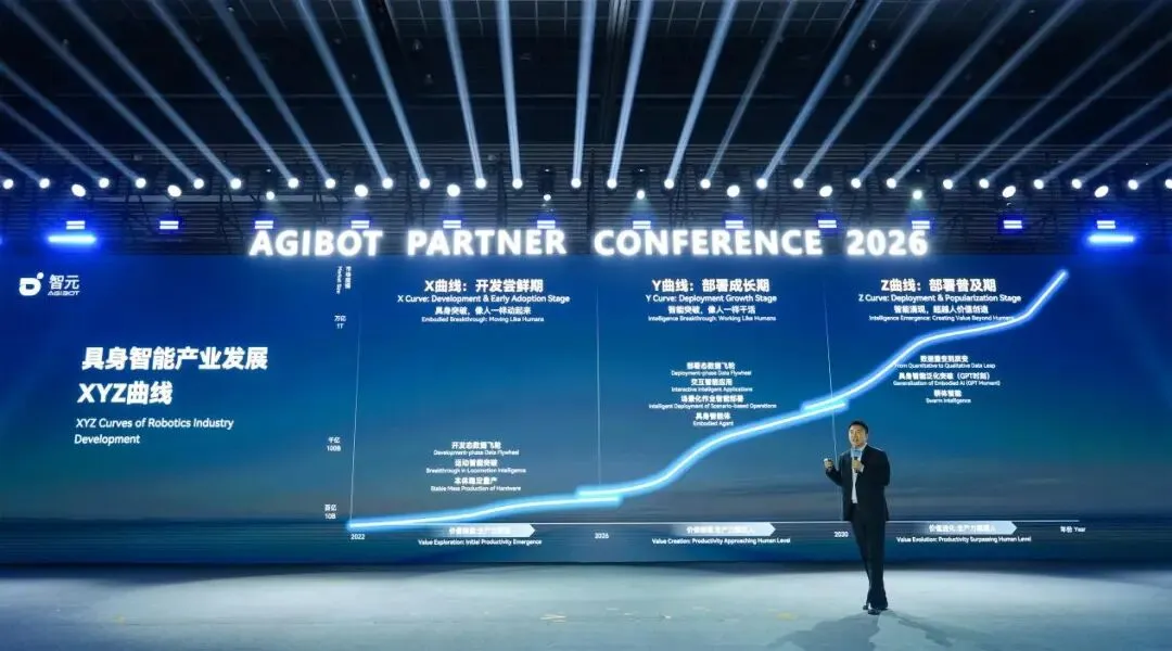 XYZ曲线丈量万亿市场:智元给具身智能的演进定了新路径