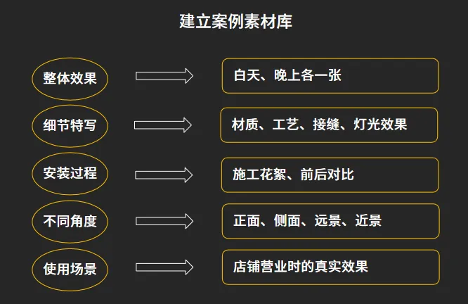 广告标识行业线上获客,别盲目跟风!这3个低成本打法更实在
