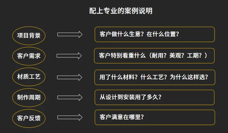 广告标识行业线上获客,别盲目跟风!这3个低成本打法更实在