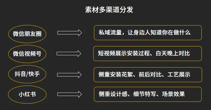 广告标识行业线上获客,别盲目跟风!这3个低成本打法更实在