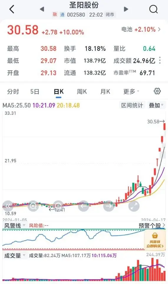 资金疯抢!这三大龙头凭什么横扫A股市场?