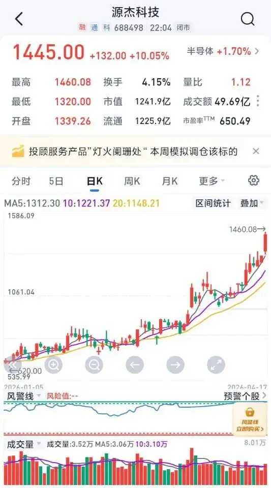 资金疯抢!这三大龙头凭什么横扫A股市场?