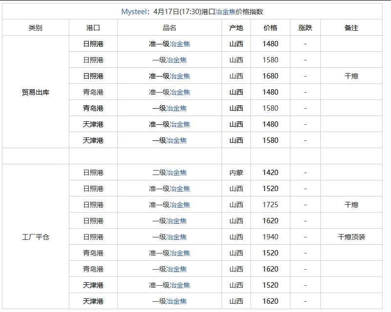 今日煤价|2026年4月17日煤炭市场价格行情及走势分析