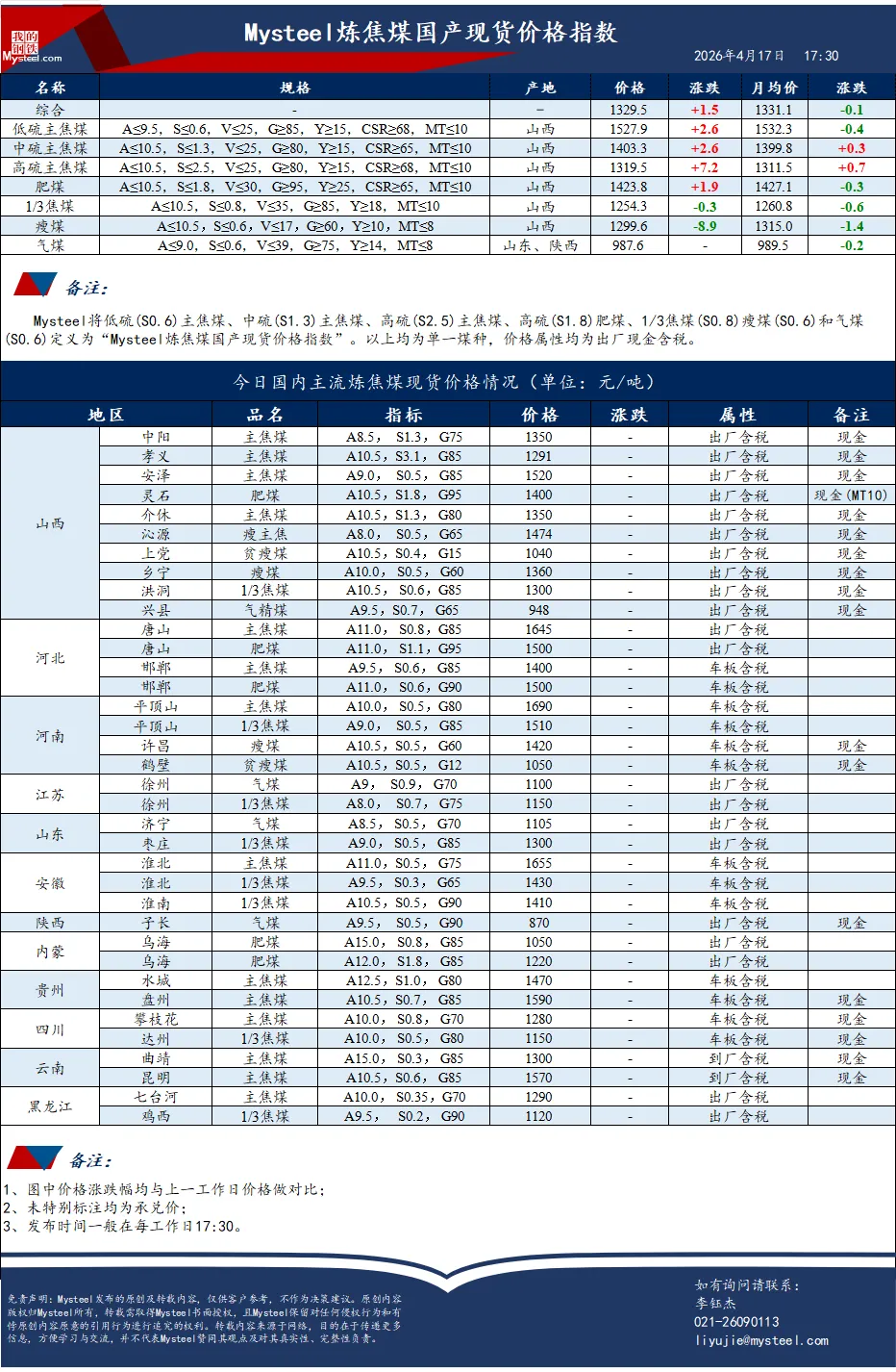 今日煤价|2026年4月17日煤炭市场价格行情及走势分析