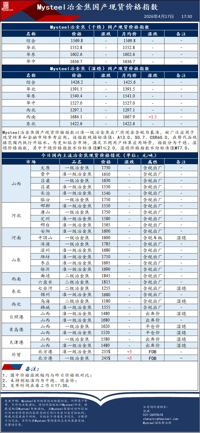 今日煤价|2026年4月17日煤炭市场价格行情及走势分析