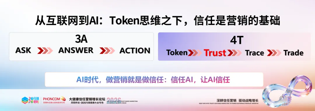 从流量内卷到信任增长:大健康产业信任营销体系发布