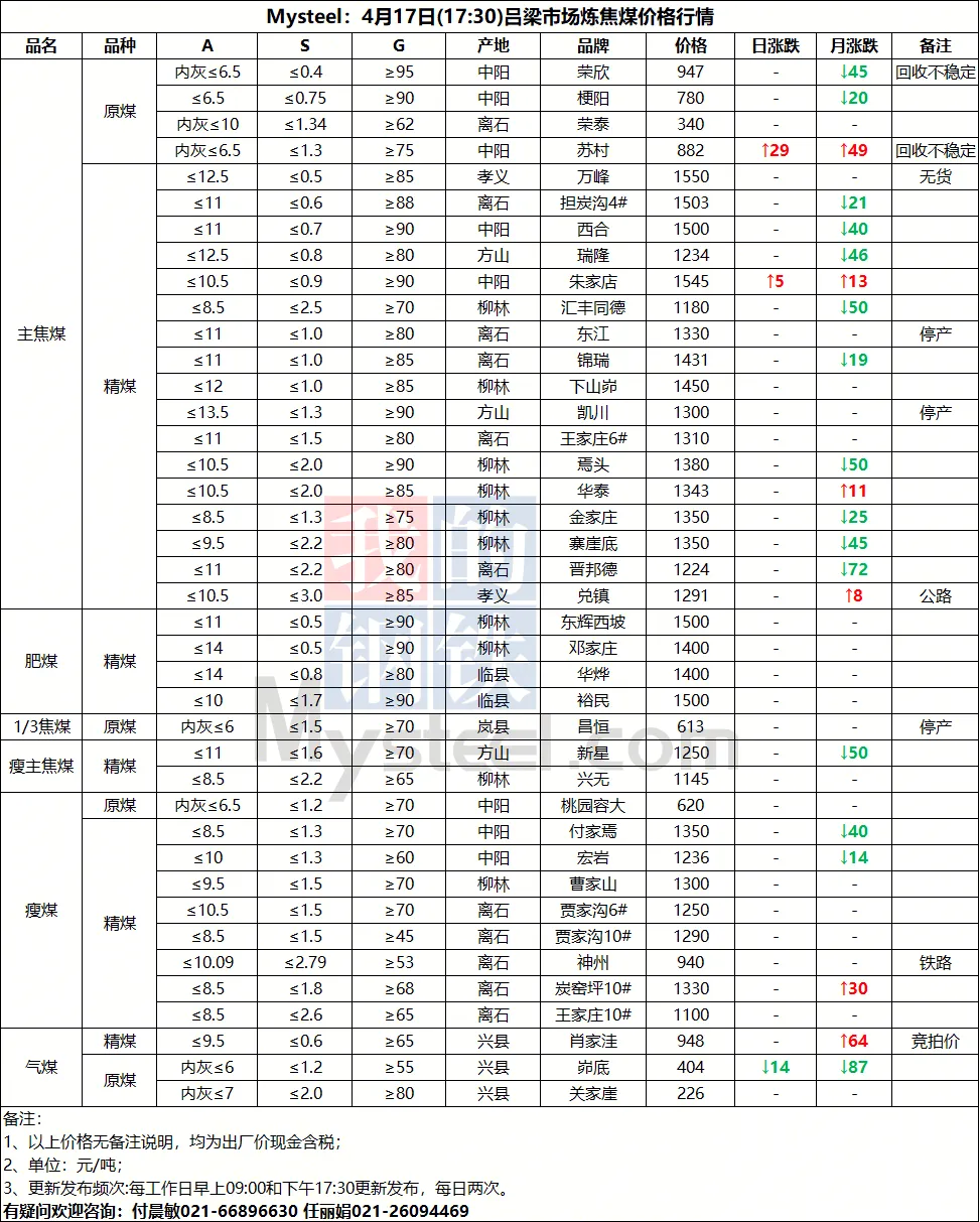 今日煤价|2026年4月17日煤炭市场价格行情及走势分析