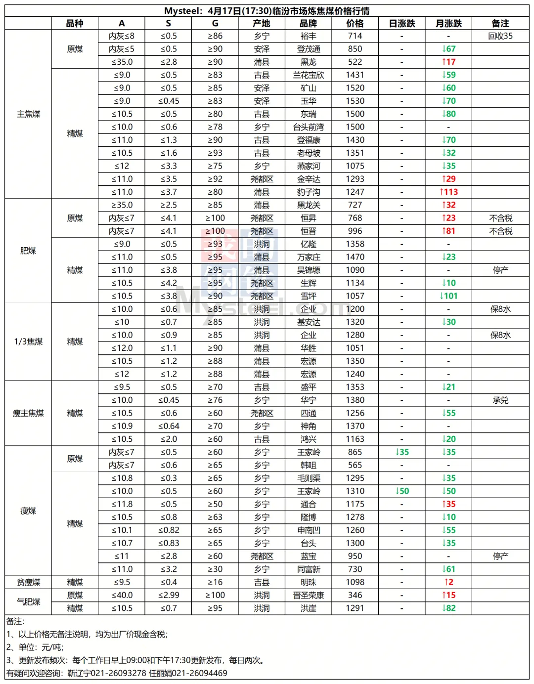今日煤价|2026年4月17日煤炭市场价格行情及走势分析