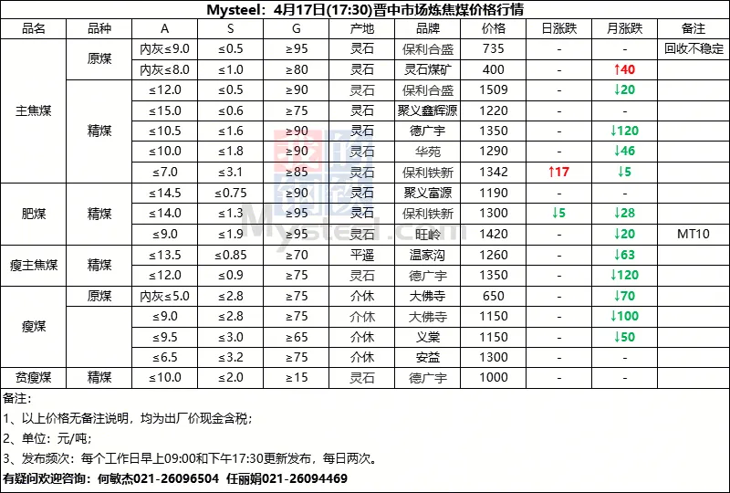 今日煤价|2026年4月17日煤炭市场价格行情及走势分析