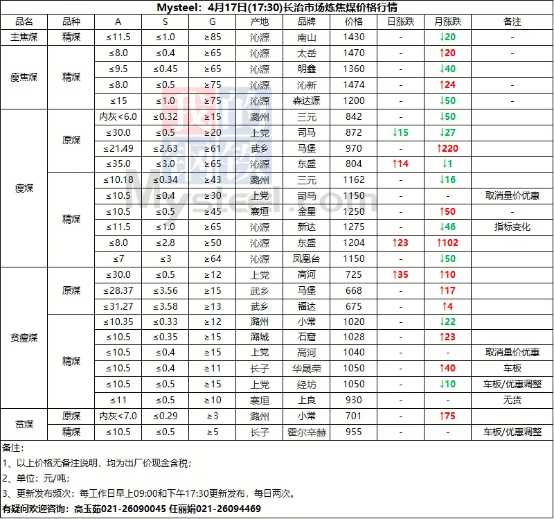 今日煤价|2026年4月17日煤炭市场价格行情及走势分析