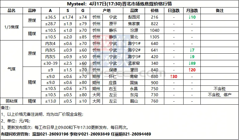 今日煤价|2026年4月17日煤炭市场价格行情及走势分析