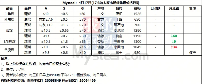 今日煤价|2026年4月17日煤炭市场价格行情及走势分析