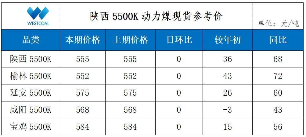 今日煤价|2026年4月17日煤炭市场价格行情及走势分析