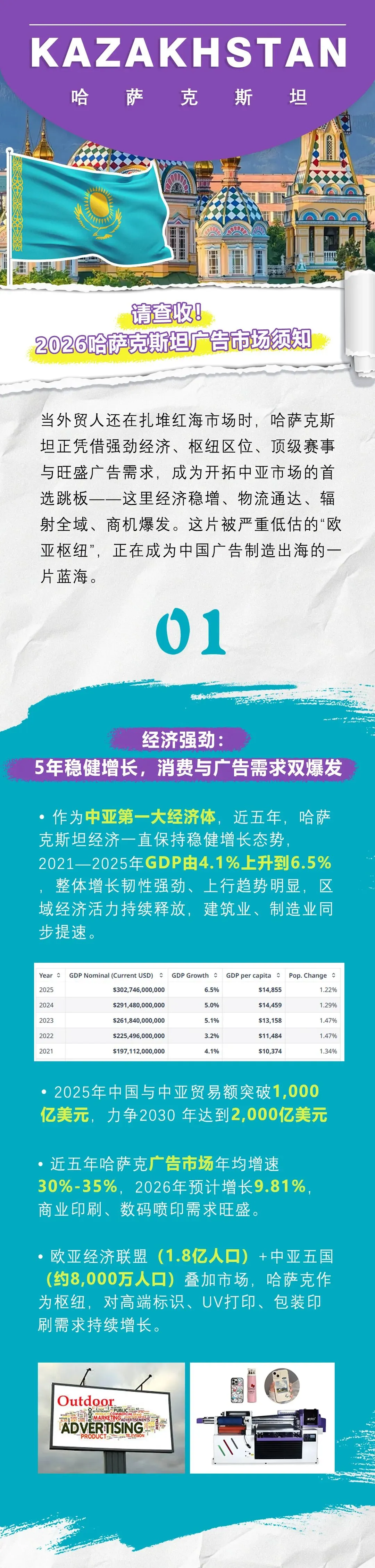 哈萨克斯坦广告市场须知: 市场 + 物流 + 政策三重利好