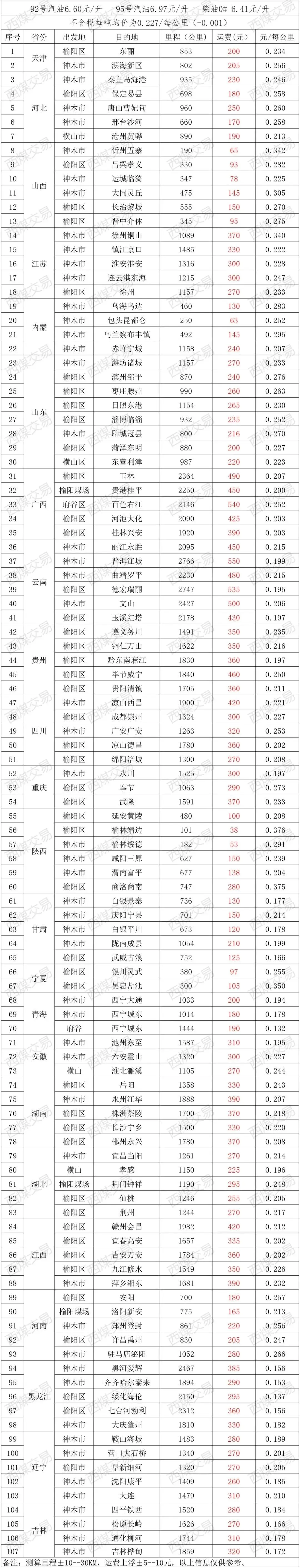 今日煤价|2026年4月17日煤炭市场价格行情及走势分析