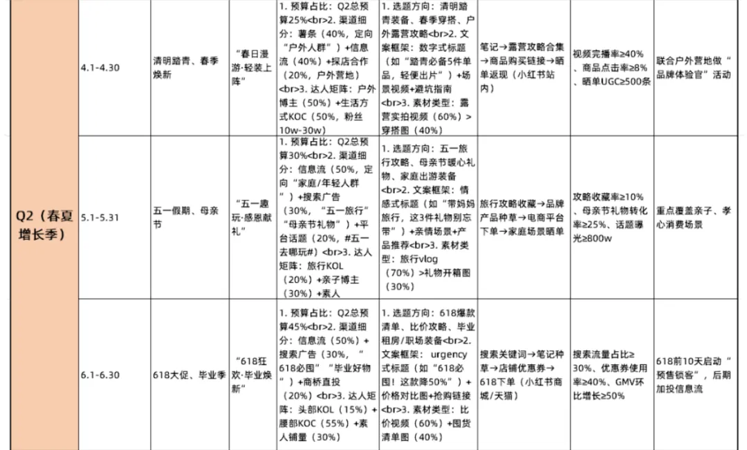 点击下载:2026小红书全年营销热点规划表