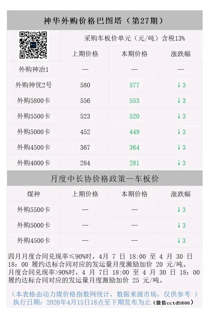 2026年4月17日煤炭市场情绪转稳:节前补库需求陆续兑现中,回归供需,刚需为主.