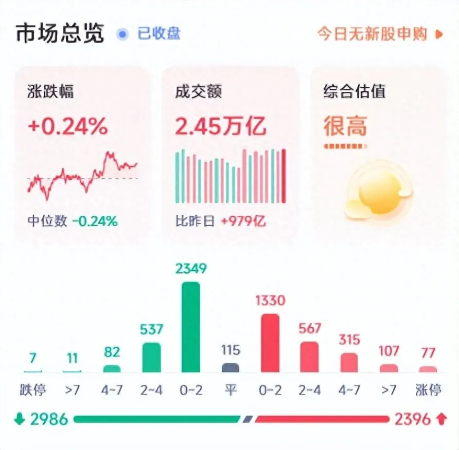 金杨转债申购+可转债市场观察(04.17)