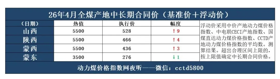 2026年4月17日煤炭市场情绪转稳:节前补库需求陆续兑现中,回归供需,刚需为主.