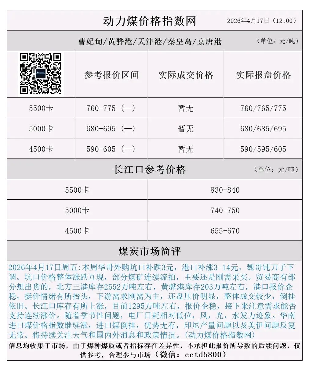 2026年4月17日煤炭市场情绪转稳:节前补库需求陆续兑现中,回归供需,刚需为主.