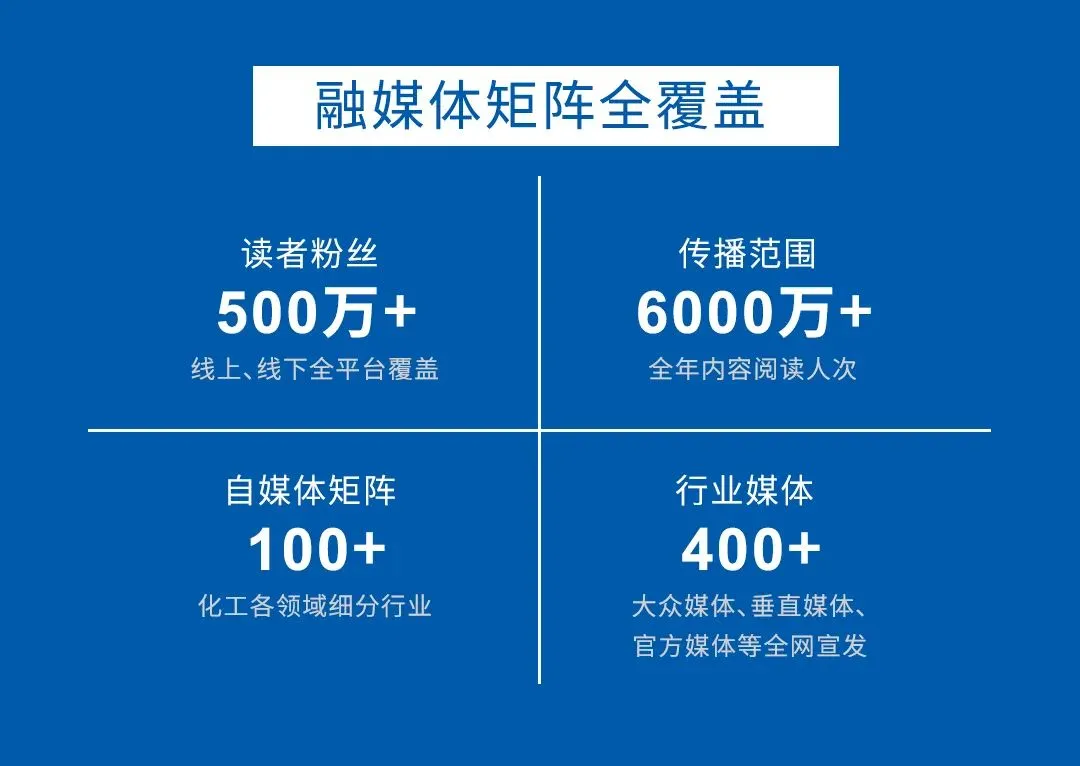 2026,开启精准营销