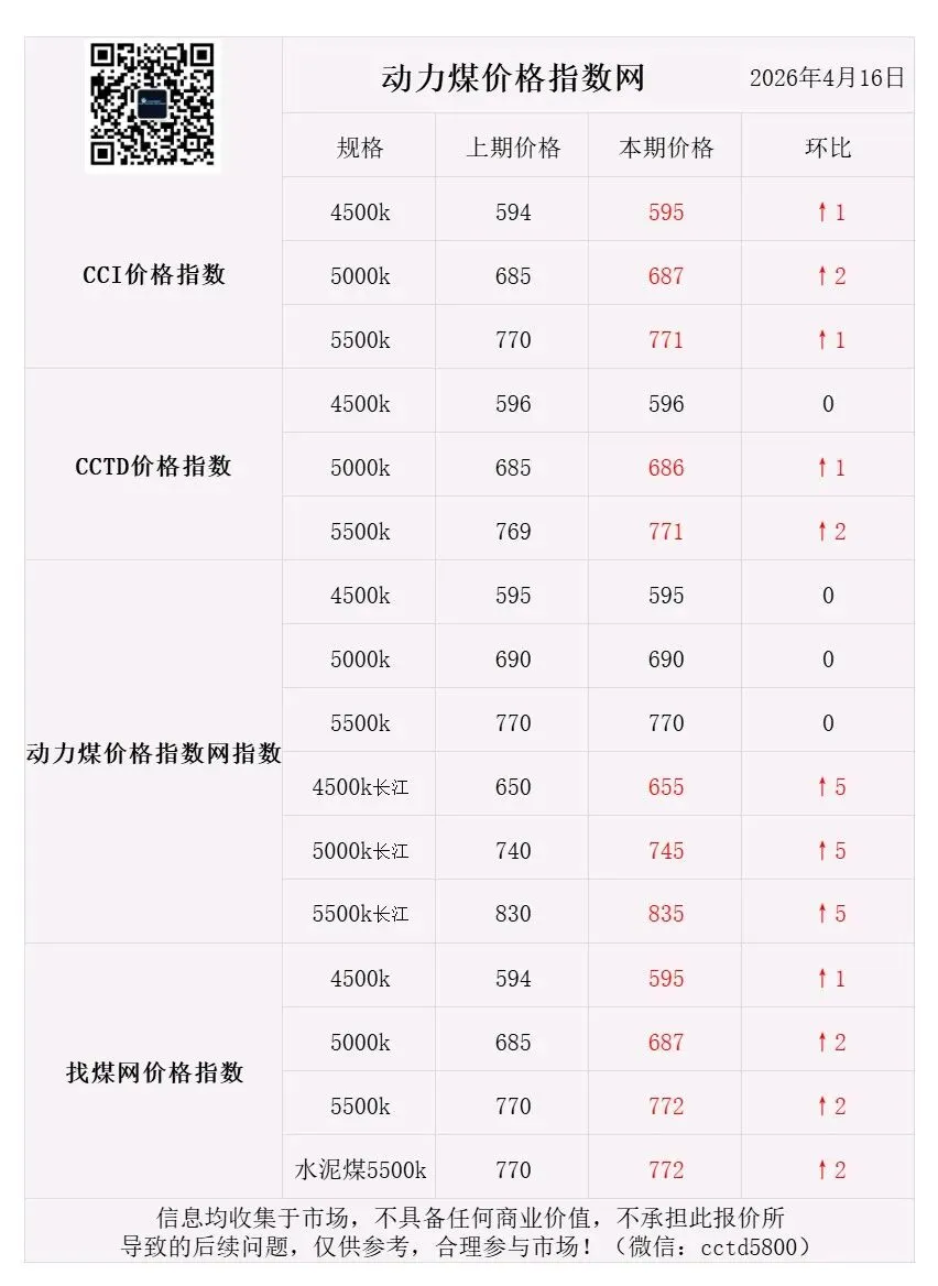 2026年4月17日煤炭市场情绪转稳:节前补库需求陆续兑现中,回归供需,刚需为主.