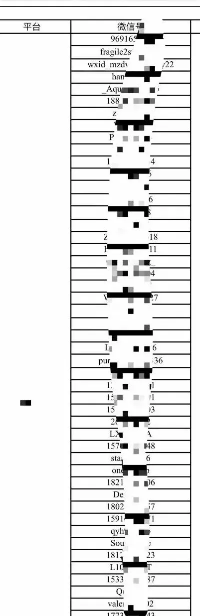 获客第一步,一定要搞清楚获客的意义!