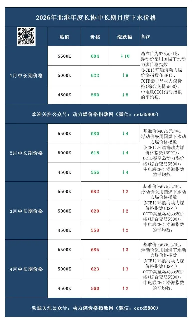 2026年4月17日煤炭市场情绪转稳:节前补库需求陆续兑现中,回归供需,刚需为主.