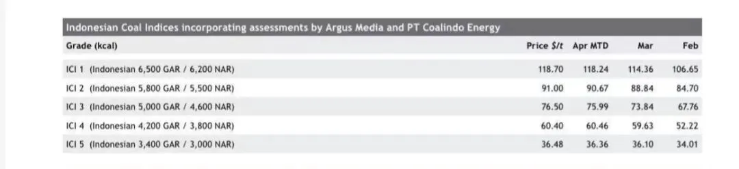 2026年4月17日煤炭市场情绪转稳:节前补库需求陆续兑现中,回归供需,刚需为主.