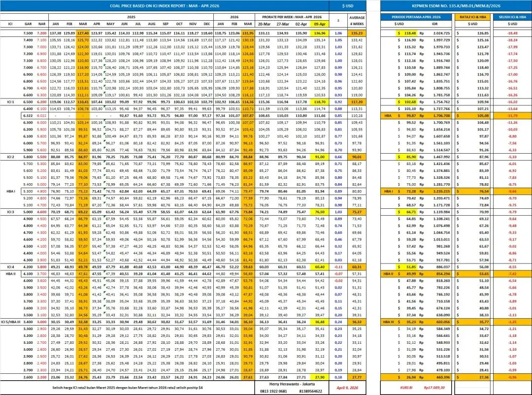 2026年4月17日煤炭市场情绪转稳:节前补库需求陆续兑现中,回归供需,刚需为主.