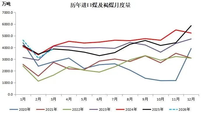 2026年4月17日煤炭市场情绪转稳:节前补库需求陆续兑现中,回归供需,刚需为主.