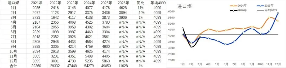 2026年4月17日煤炭市场情绪转稳:节前补库需求陆续兑现中,回归供需,刚需为主.