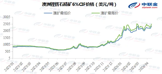 锂周报(节选):市场预期一致,盘面强势上线(4.17)