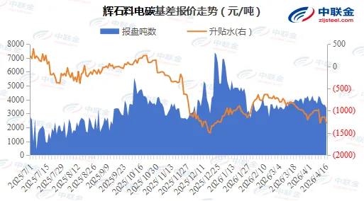 锂周报(节选):市场预期一致,盘面强势上线(4.17)