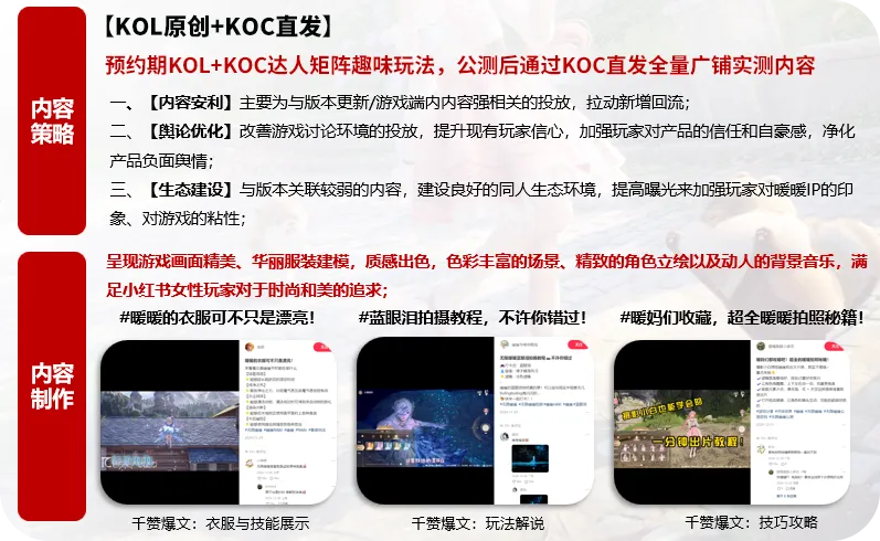 小红书正在重塑游戏营销逻辑|女性向游戏全案投放复盘