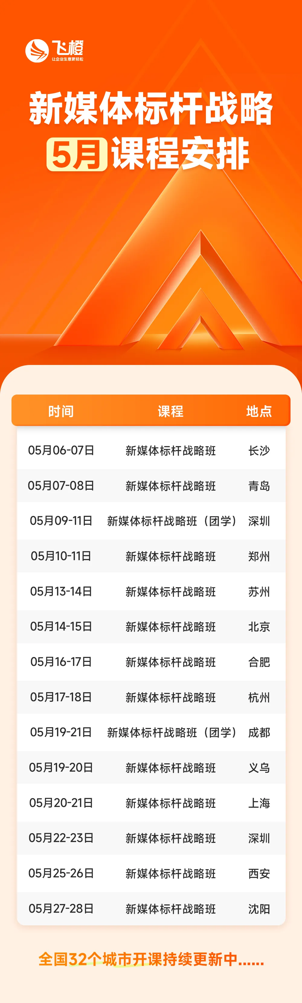 2026年5月飞橙教育短视频营销Ai获客《新媒体标杆战略班》上课时间表