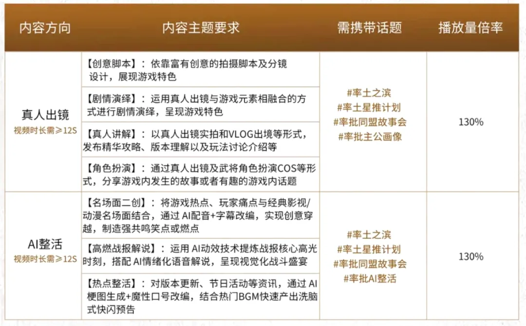 网易整活“课代表”用AI营销的系列连招?