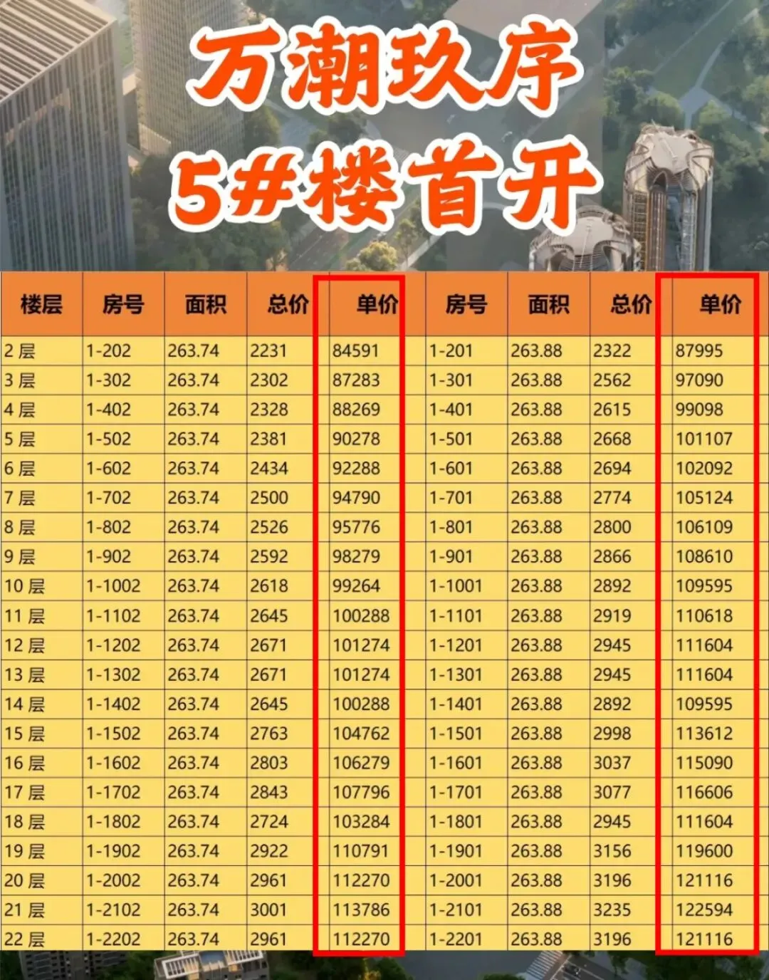 中海玖序正式出价格|纯客户视角,抛开营销,只讲真实利弊与底层硬伤