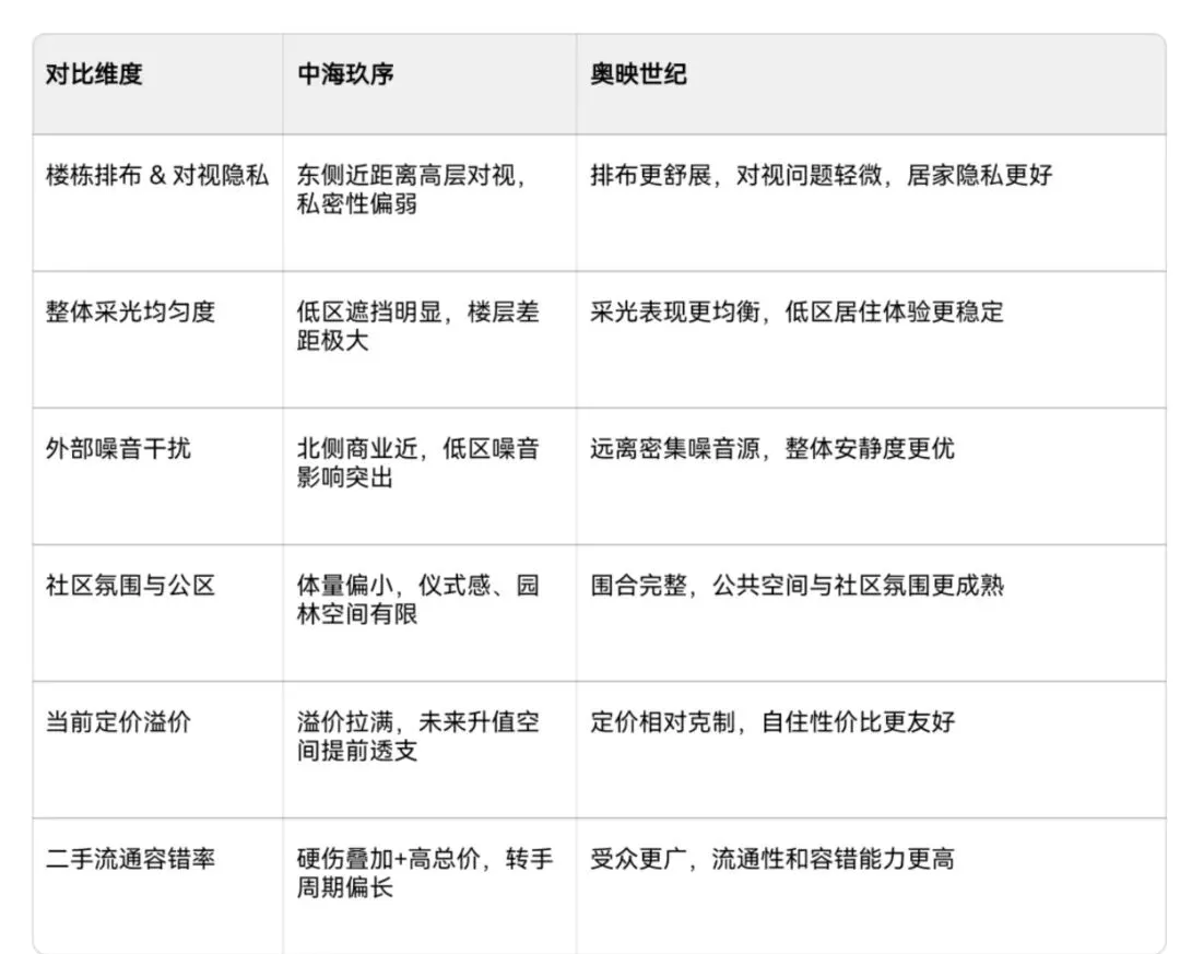 中海玖序正式出价格|纯客户视角,抛开营销,只讲真实利弊与底层硬伤