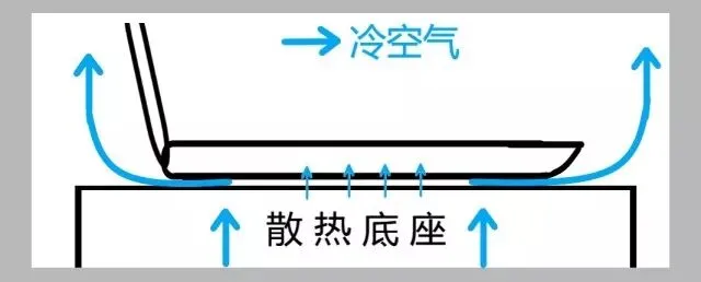 技术小课堂 | 电脑太烫,会不会爆炸?该怎么办?