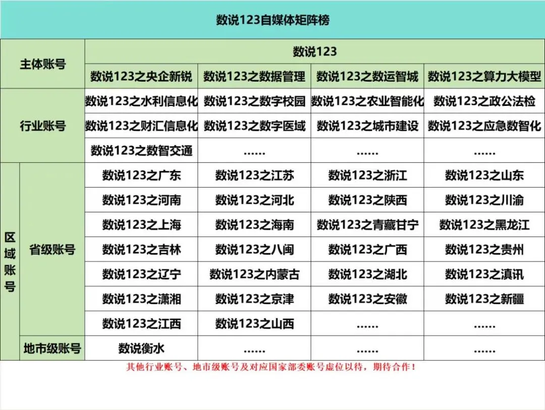 安徽三大运营商政企公开市场周报(3.26-4.8):10万级以上107单1.42亿,移动份额56%领跑