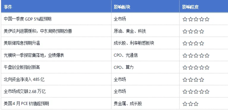 26-4-17 中国证券市场日报