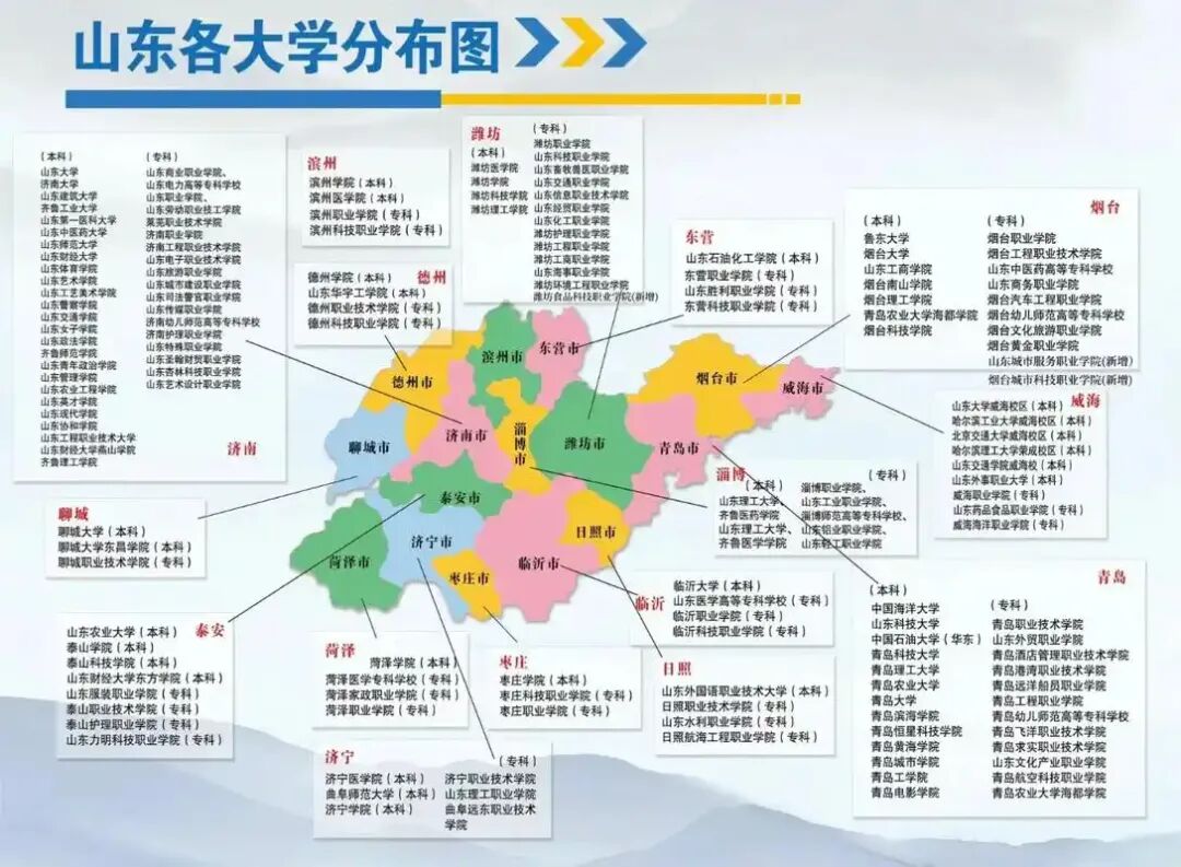 权力、市场与地域:山东省高等教育格局的教育社会学分析