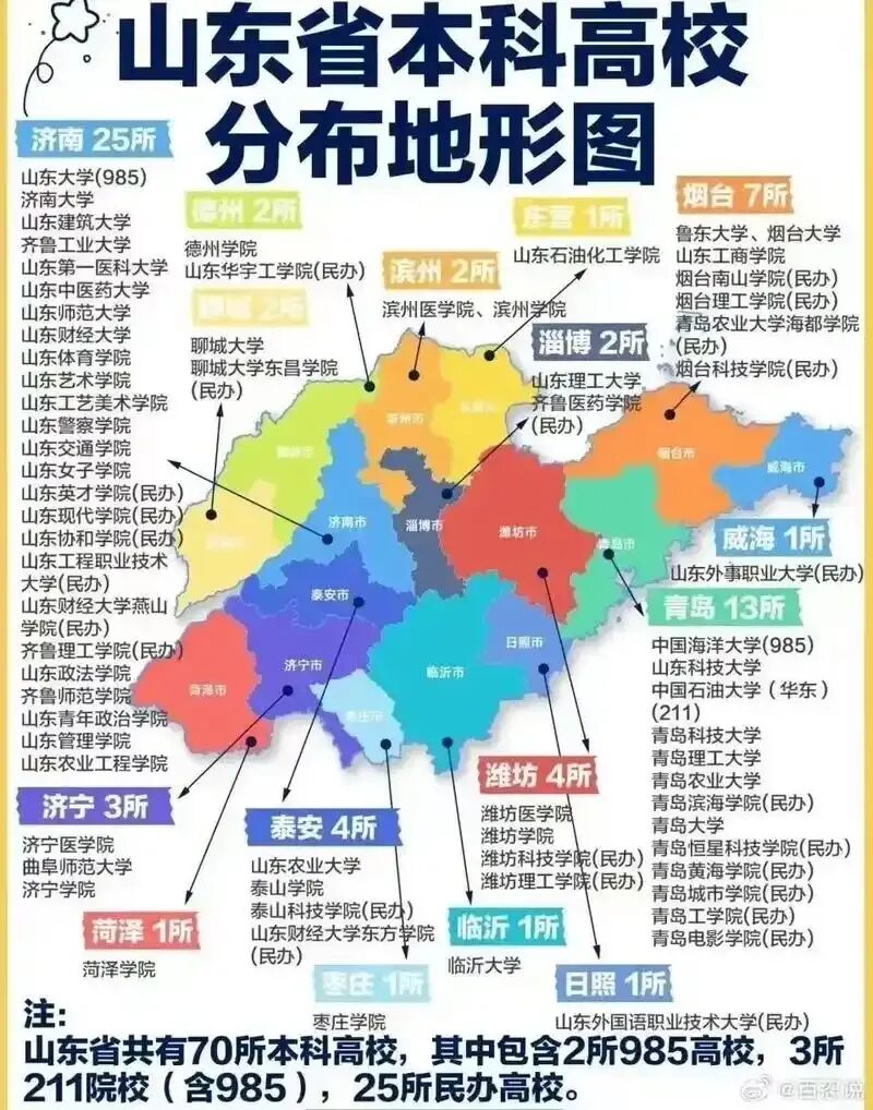权力、市场与地域:山东省高等教育格局的教育社会学分析