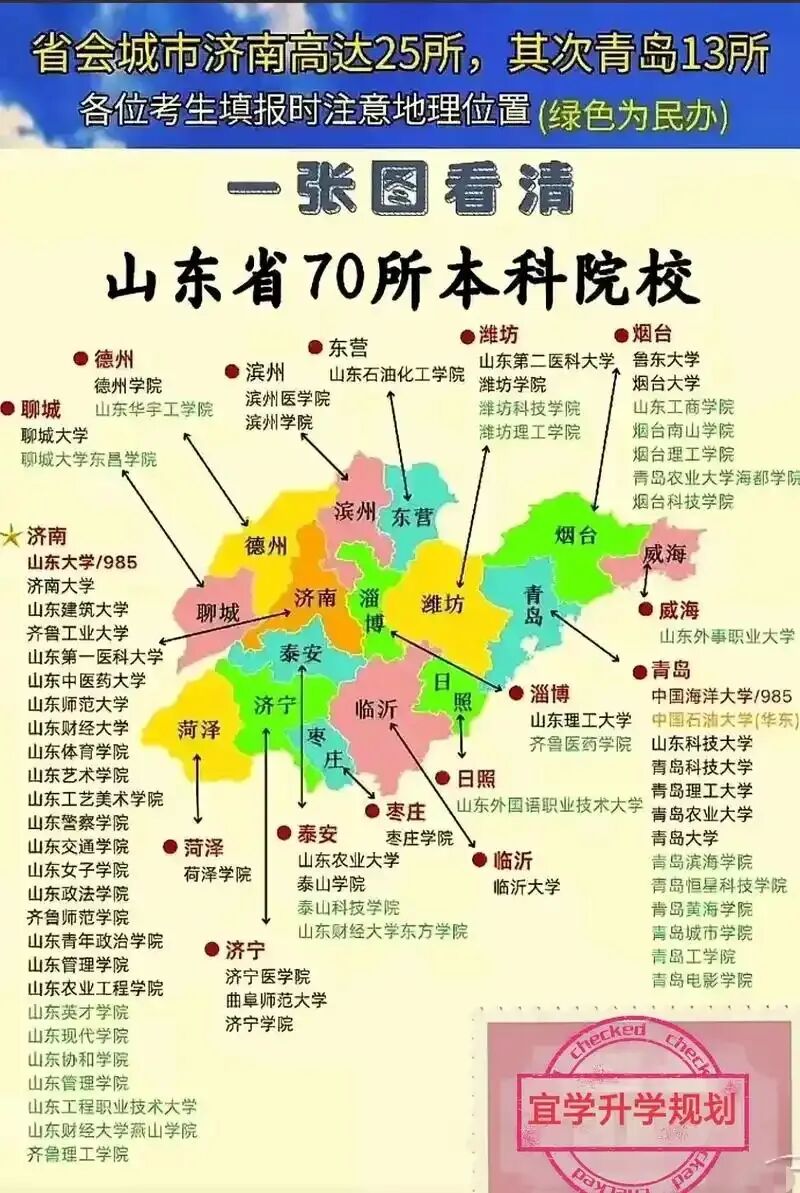 权力、市场与地域:山东省高等教育格局的教育社会学分析