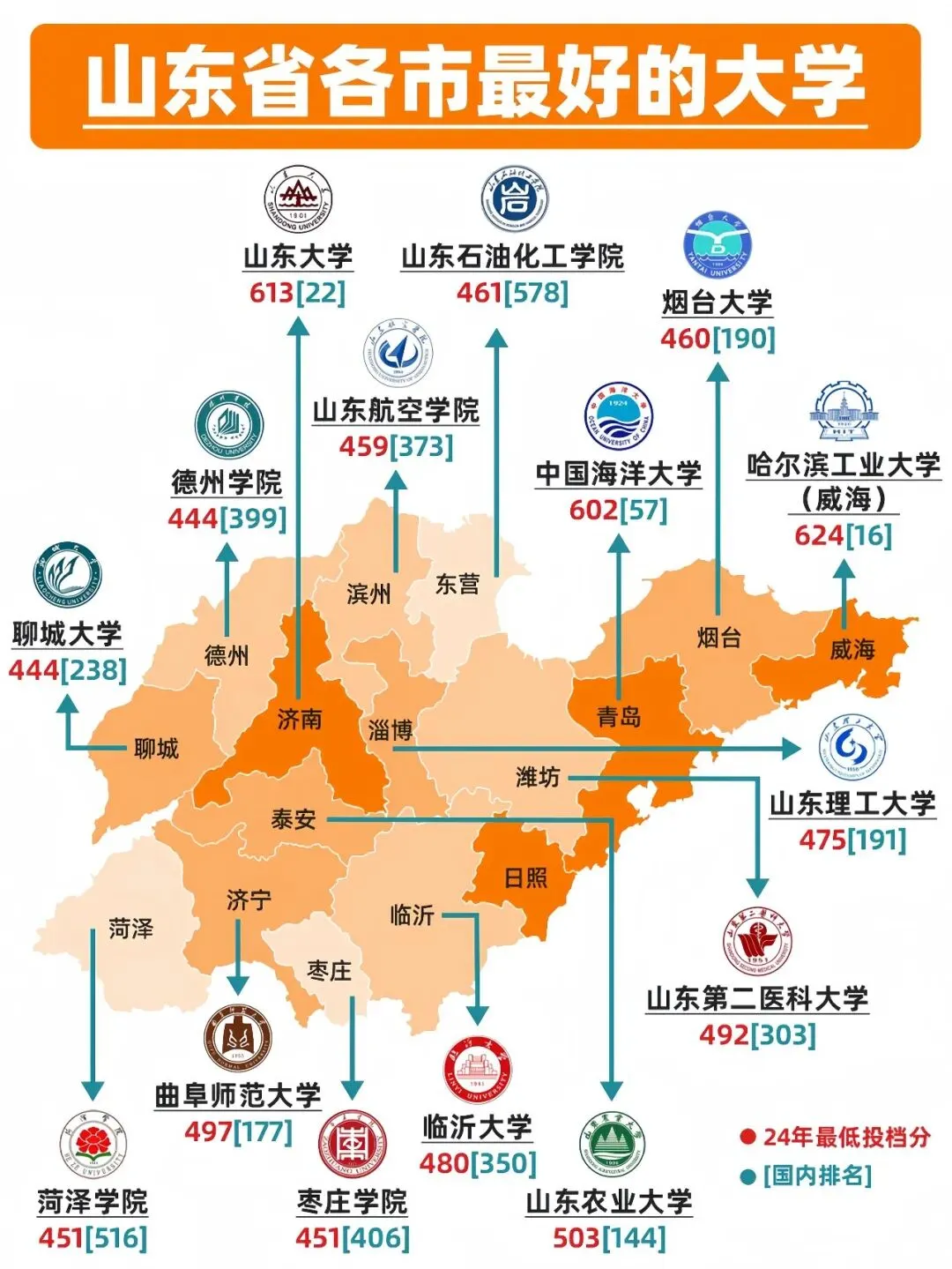 权力、市场与地域:山东省高等教育格局的教育社会学分析