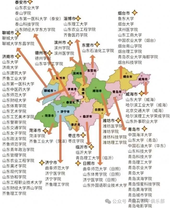 权力、市场与地域:山东省高等教育格局的教育社会学分析