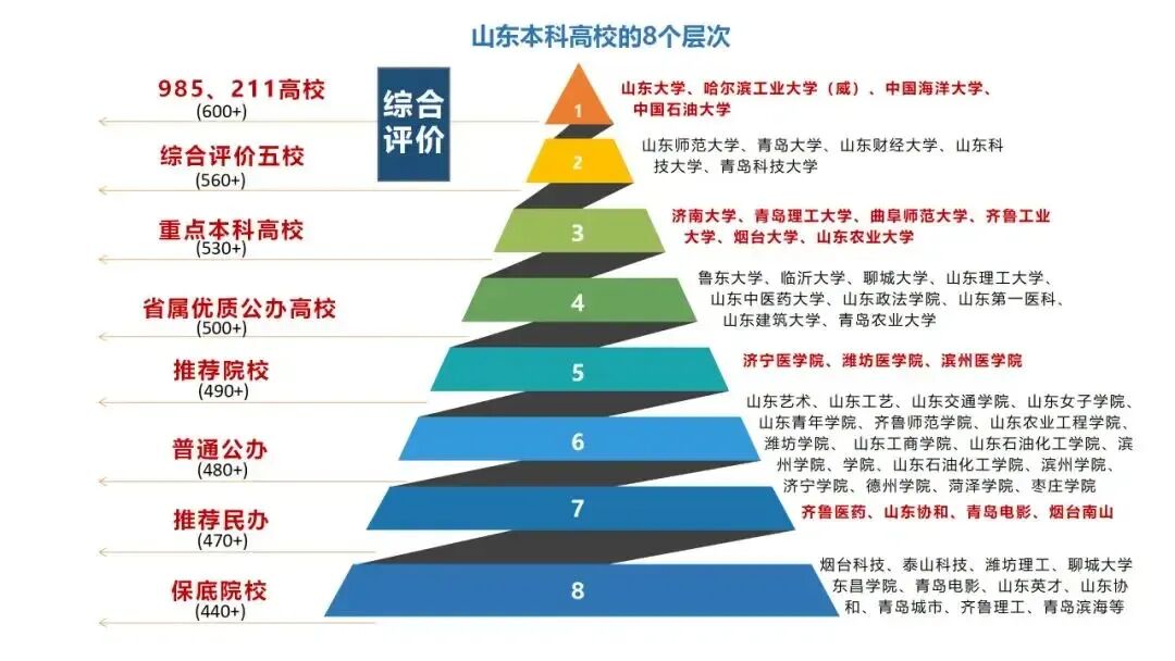 权力、市场与地域:山东省高等教育格局的教育社会学分析