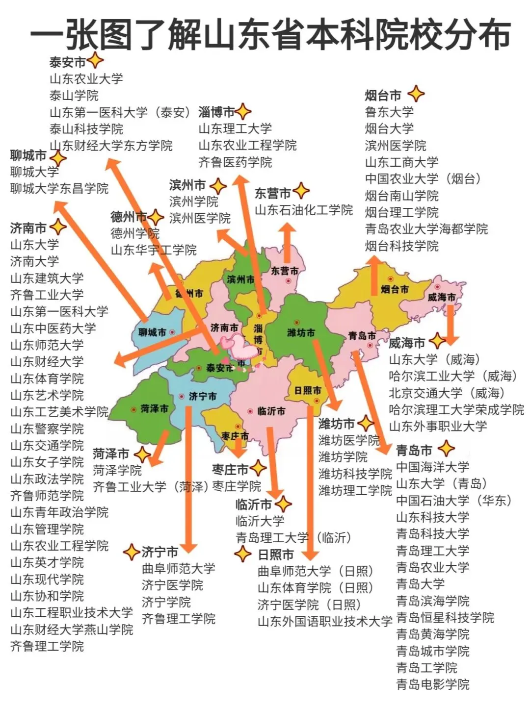 权力、市场与地域:山东省高等教育格局的教育社会学分析